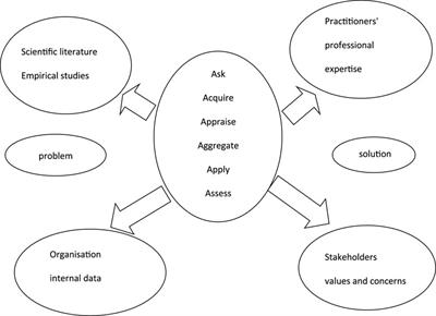 A Review of the Evidence on Attitudes, Perceived Impacts and Motivational Factors for European Member State Collaboration for Pricing and Reimbursement of Medicines: Time for the EEA Member States to Apply Their Experience and Expertise in Evidence-Based Decision Making to Their Current Pharmaceutical Policy Challenges